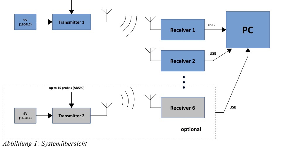 System